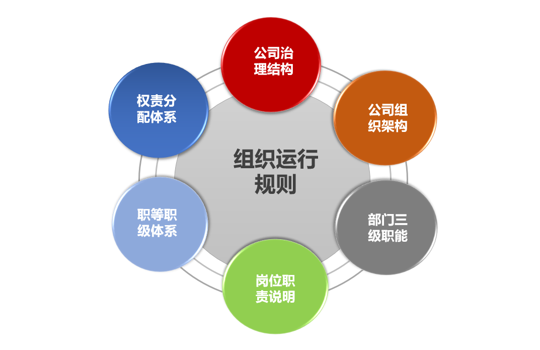 金方策管理咨詢 以工程管理咨詢助力企業(yè)打造規(guī)范化管理體系與自運(yùn)行經(jīng)營(yíng)機(jī)制