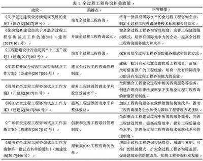 濟邦時刻 全過程工程咨詢發展的分析與建議