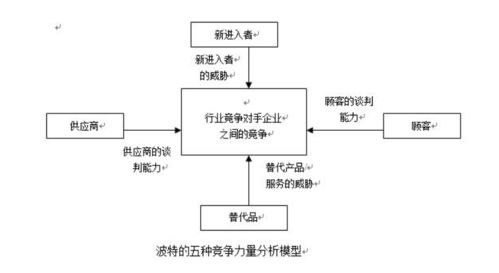 頂級咨詢公司9大分析模型 賦能商業決策，驅動業績倍增