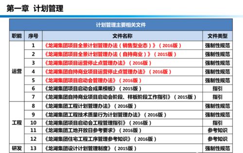 龍湖工程管理手冊(cè)培訓(xùn)與工程管理咨詢