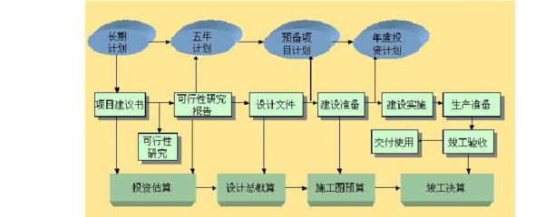 東南大學工程建設合同管理輔導與工程管理咨詢服務